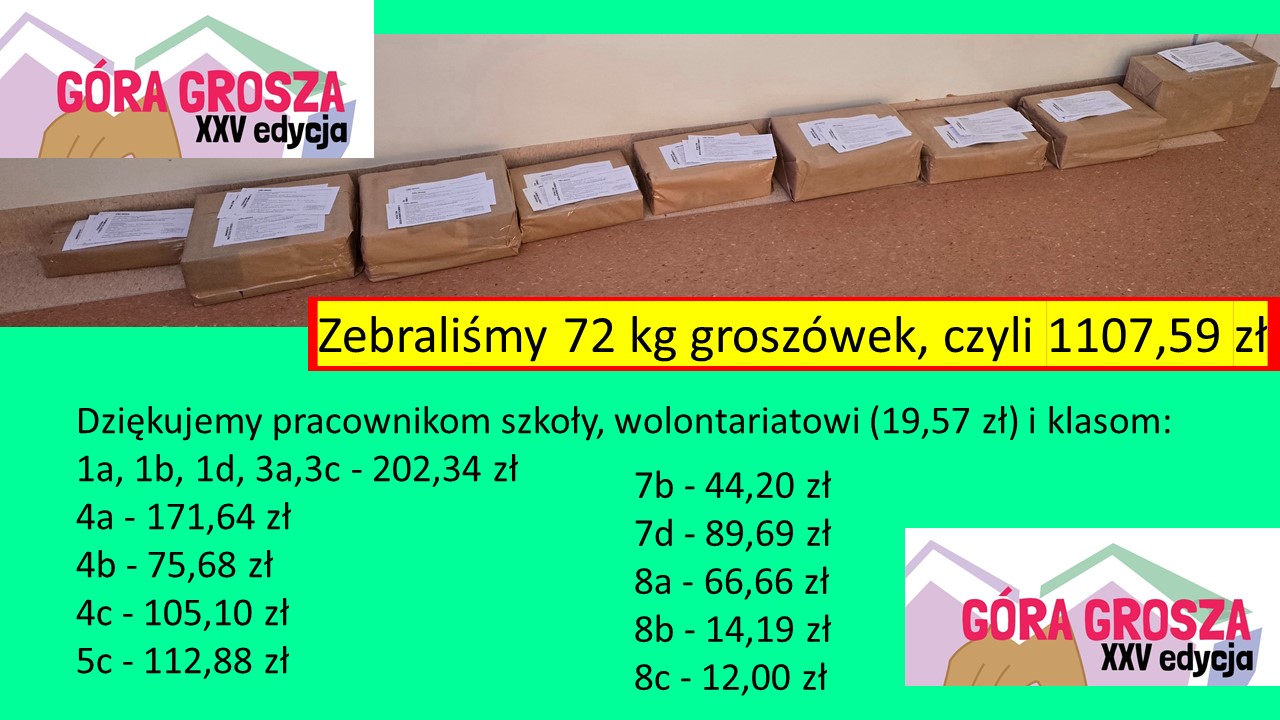 podsumowanie akcji "Góra Grosza"